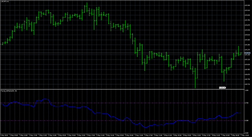 Fractal_DeMarker image