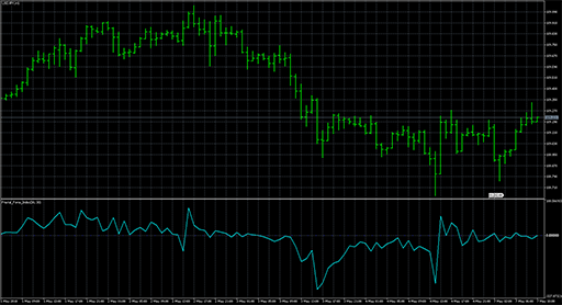 Fractal_Force_Index image