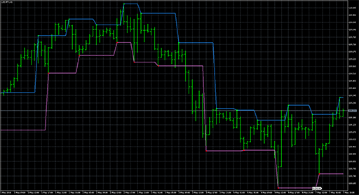 Fractal_Levels image