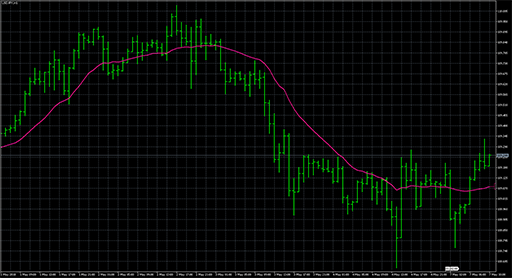 Fractal_Moving_Average image