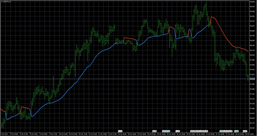 Gann_Hi_Lo_Activator_SSL image