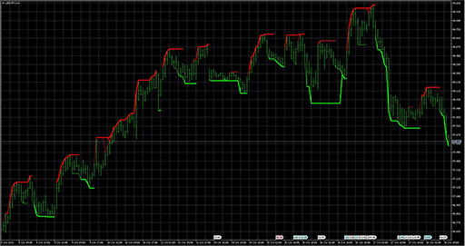 Gann_Multi_Trend image