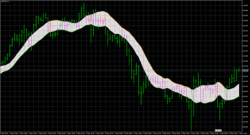 Gann_high-low_activator_2 image