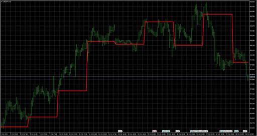 Geo_ShowOpenDayLevel image
