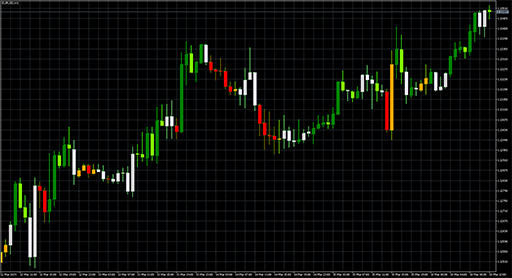 Heiken_Ashi_Zone_Trade image