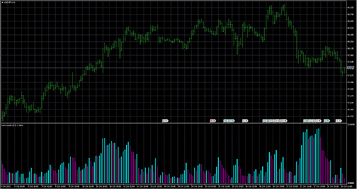 HistVolatility image