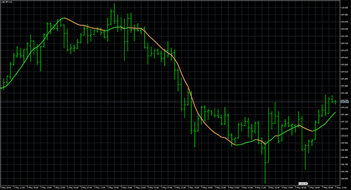 Holts_double_exponential_smoothing image