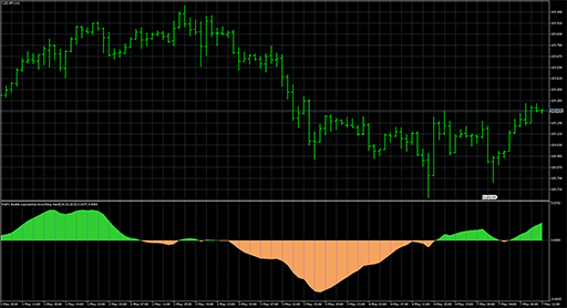 Holts_double_exponential_smoothing_trend image