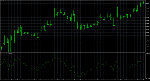 Hurst_Oscillator image