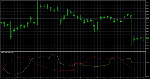 IchimokuOscillator image