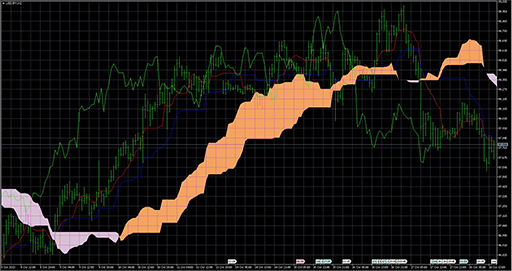 Ichimoku_Calc image