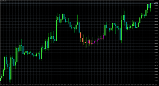 Iin_MA_Signal_Candle image