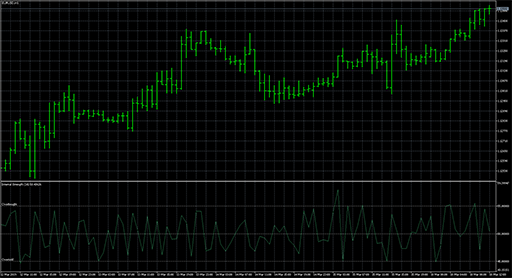 Internal_Strength image