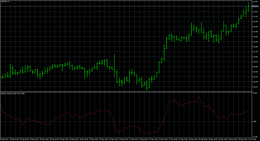 Intraday_Intensity_Index image