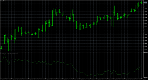 Intraday_Intensity_Open_Form image