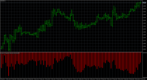 InvestorsVsSpeculatorsDelta image