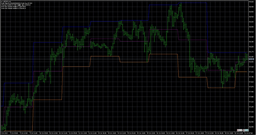 KiS_max_min_Channels image