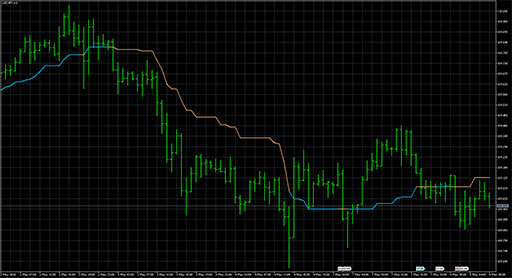 Kijun-Sen_alerts21o image