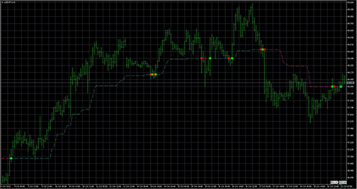 Kolier_SuperTrend image