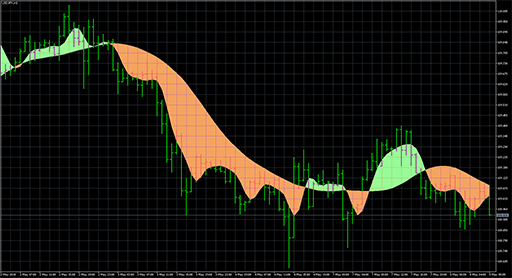 LaguerreFilterCloud image