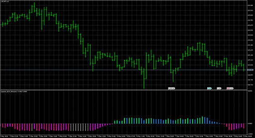Laguerre_ADX_Histogram image