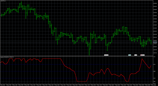 Laguerre_MinusDi image