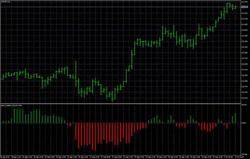 Lentz_Volatility image