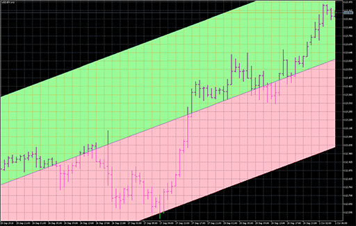 LinearRegressionChannel_Cloud image