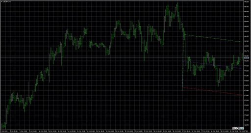 LinearRegressionChannel image