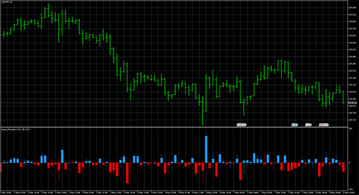 Linear_Price_Bar image