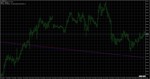 Linear_Sinus_FT image