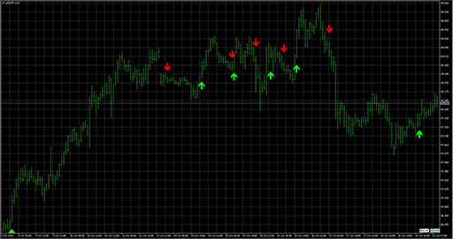 MA-Crossover_Alert image