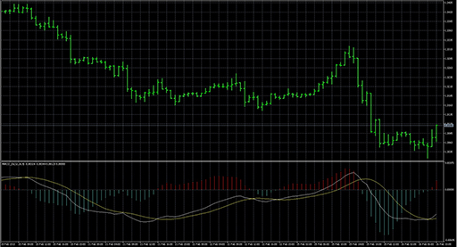 MACD_DL_2colors image