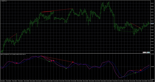 MACD_Divergence image