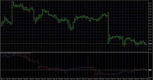 MFCS_Currency_Correlation_Chart image