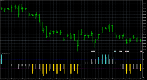 MFI_Histogram_Round image
