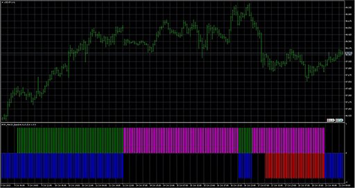 MTF_MACD_Bars image