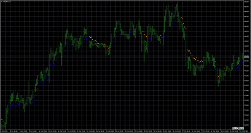 Ma_Distance_From_Price image