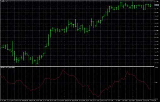 McClellan_Oscillator image