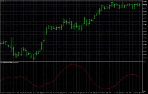 McClellan_Summation_Index image