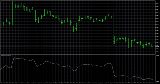 MedianPriceChart image