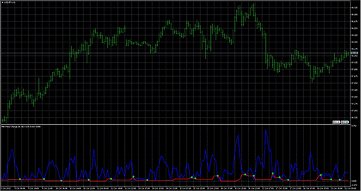 MinPriceChange image