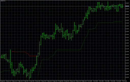 Mod_ATR_Trailing_Stop image