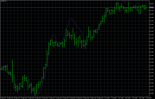 Modeling_The_Market image