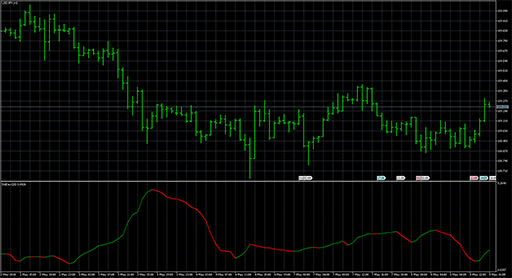 ModifiedStdDev image