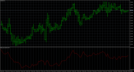 Modified_Advance_Decline_Line image