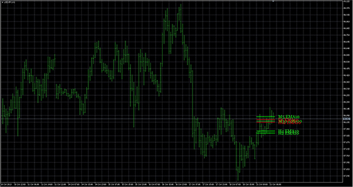 MultiLineMovingAverage image