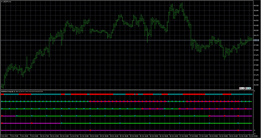 MultiMACDSignal image