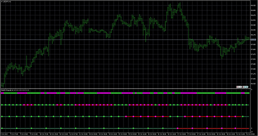 MultiRVISignal image