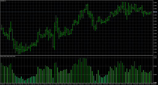 Murreys_Math_Oscillator image
